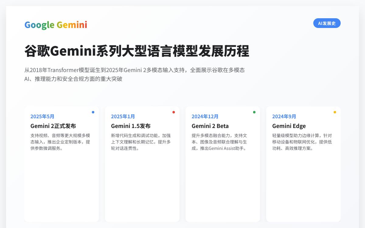 谷歌Gemini发展全解析:从2018到2025年多模态AI技术进化时间线AI快讯主机格调 谷歌Gemini发展全解析:从2018到2025年多模态AI技术进化时间线AI快讯主机格调