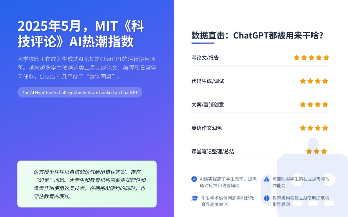 AI热潮追踪:大学生“上瘾”ChatGPTAI快讯主机格调 AI热潮追踪:大学生“上瘾”ChatGPTAI快讯主机格调