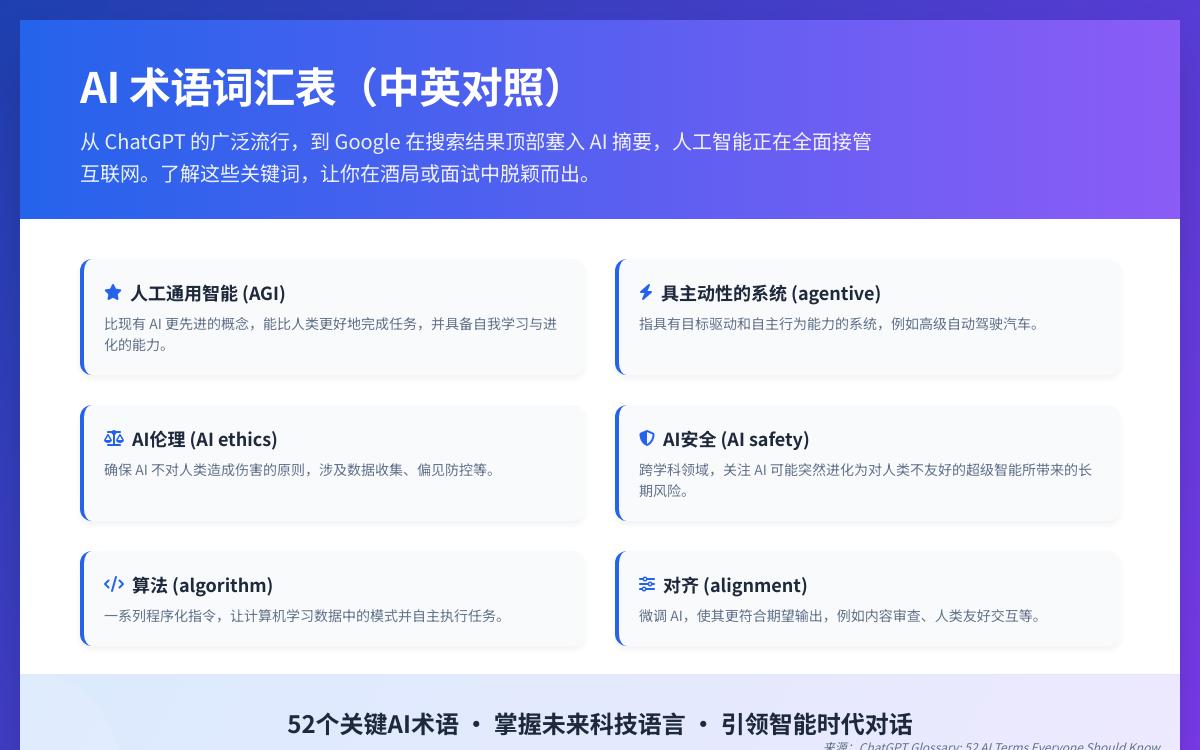 小白也能看懂的人工智能AI术语全解析AI快讯主机格调 小白也能看懂的人工智能AI术语全解析AI快讯主机格调