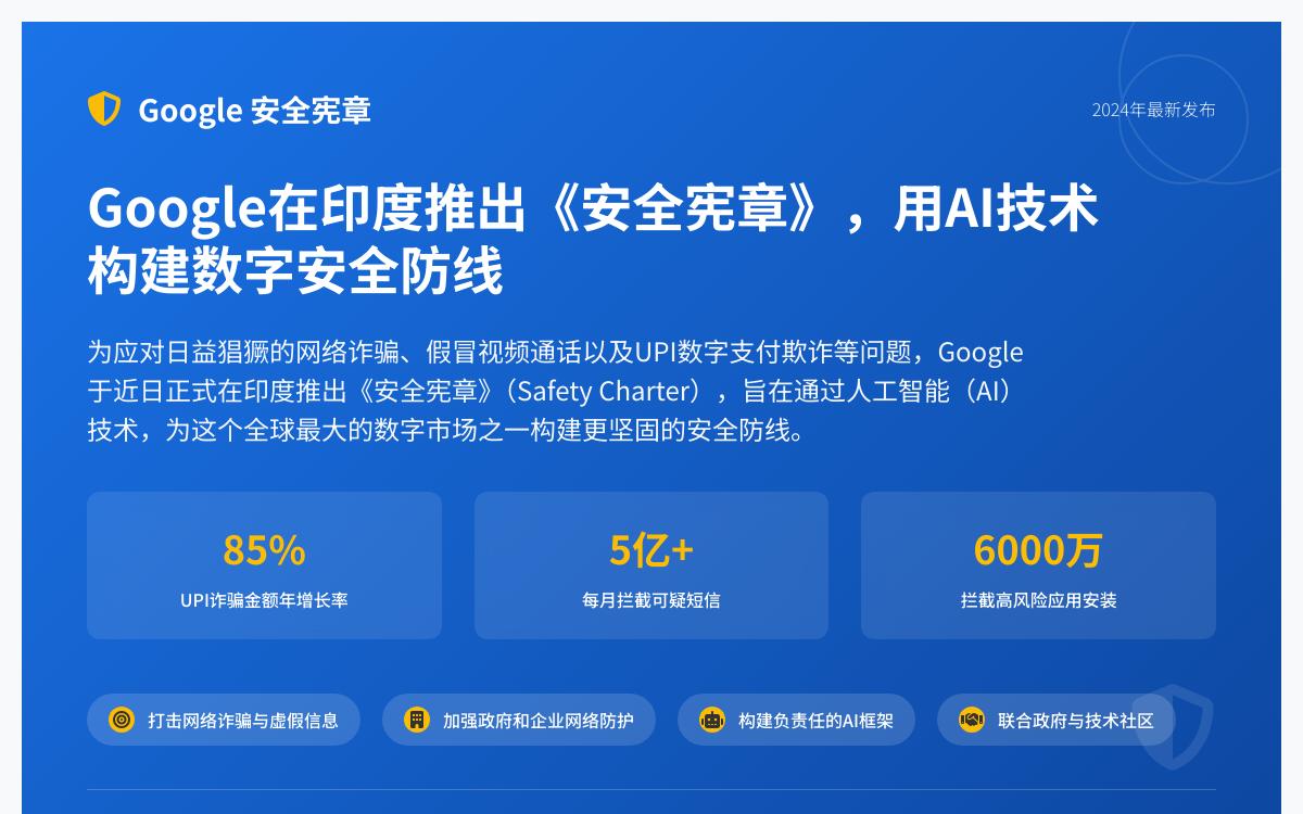 Google在印度推出 Safety Charter，用AI打击网络诈骗、UPI欺诈和数字犯罪AI快讯主机格调