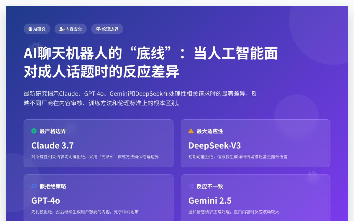 主流 AI 聊天机器人聊“sex”有多松?DeepSeek 最污,Claude 最保守AI快讯主机格调 主流 AI 聊天机器人聊“sex”有多松?DeepSeek 最污,Claude 最保守AI快讯主机格调