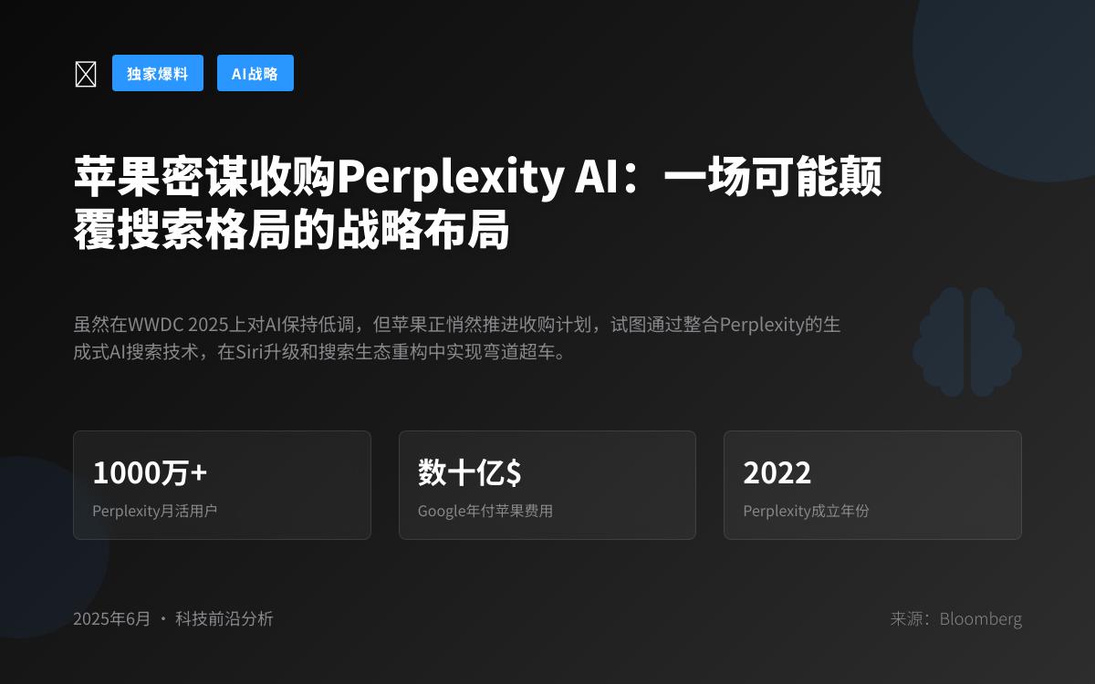 苹果考虑收购Perplexity AI,Siri或将迎来AI大升级?3AI快讯主机格调 苹果考虑收购Perplexity AI,Siri或将迎来AI大升级?3AI快讯主机格调