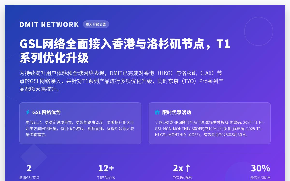 DMIT 已完香港和美国洛杉矶机房接入 GSL 网络,升级HKG & LAX 的 T1 超量降速速率限制,提供月付九折和季付七折的优惠3优惠促销主机格调 DMIT 已完香港和美国洛杉矶机房接入 GSL 网络,升级HKG & LAX 的 T1 超量降速速率限制,提供月付九折和季付七折的优惠3优惠促销主机格调