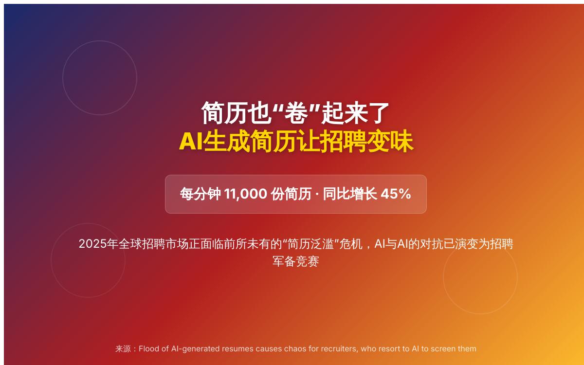 AI简历泛滥,HR靠AI反制:招聘大战进入“AI对AI”时代AI快讯主机格调 AI简历泛滥,HR靠AI反制:招聘大战进入“AI对AI”时代AI快讯主机格调