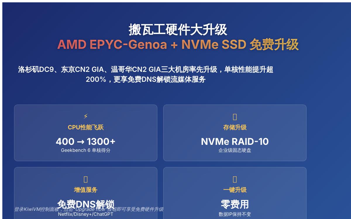 搬瓦工2025年重磅升级：DC9/日本/加拿大机房免费一键升级 AMD EPYC 高性能CPU+NVMe硬盘优惠促销主机格调
