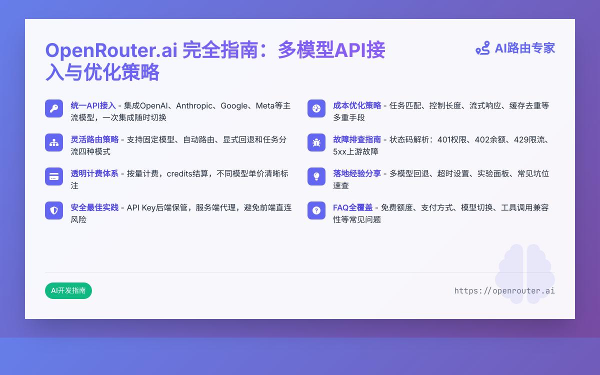 OpenRouter.ai 使用全指南:多模型接入、免费额度与 credit 计费、充值付款一步到位AI快讯主机格调 OpenRouter.ai 使用全指南:多模型接入、免费额度与 credit 计费、充值付款一步到位AI快讯主机格调