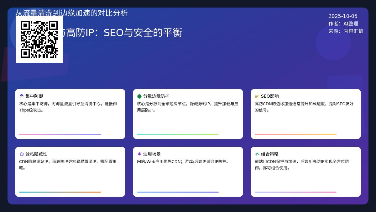 高防IP和高防CDN，哪个对SEO效果更好？两者有啥区别？技术教程主机格调
