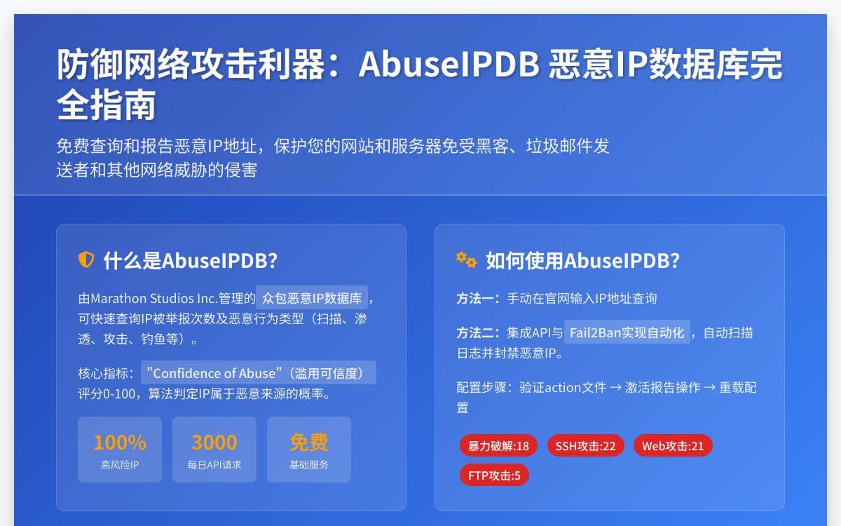 免费的恶意IP黑名单查询数据库:AbuseIPDB,附 AbuseIPDB+Fail2Ban 集成教程技术教程主机格调 免费的恶意IP黑名单查询数据库:AbuseIPDB,附 AbuseIPDB+Fail2Ban 集成教程技术教程主机格调