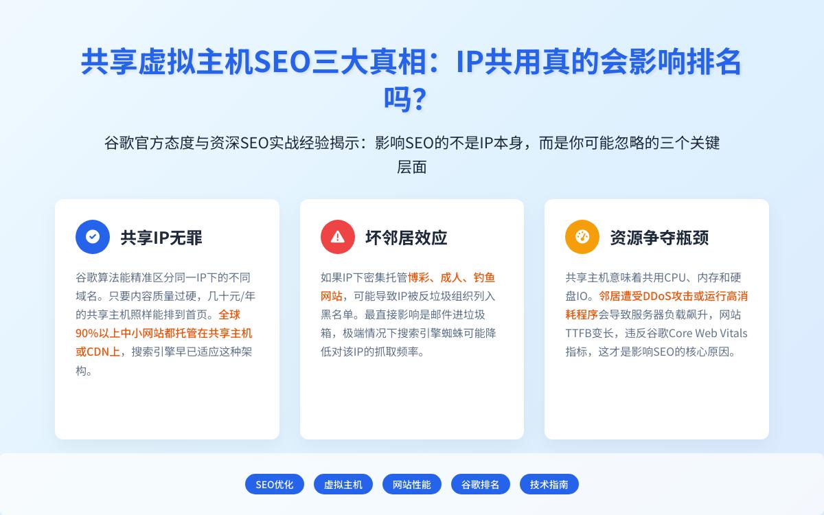共享虚拟主机影响SEO吗？关注同IP坏邻居、资源争夺与互链风险技术教程主机格调