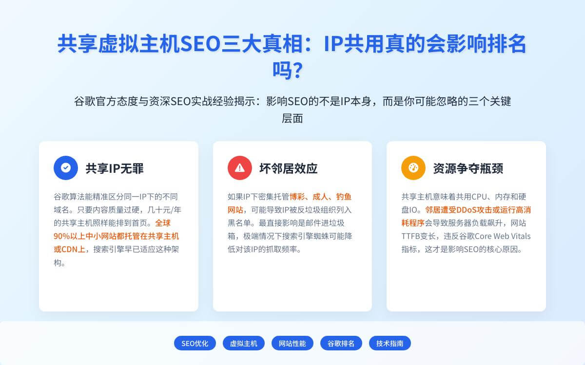共享虚拟主机影响SEO吗?关注同IP坏邻居、资源争夺与互链风险技术教程主机格调 共享虚拟主机影响SEO吗?关注同IP坏邻居、资源争夺与互链风险技术教程主机格调
