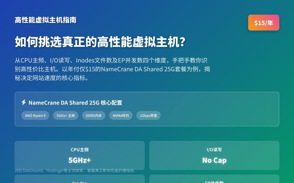 如何挑选一台高性能虚拟主机？以 NameCrane 为例看CPU主频/IO读写/EP并发限制/LVE隔离优惠促销主机格调
