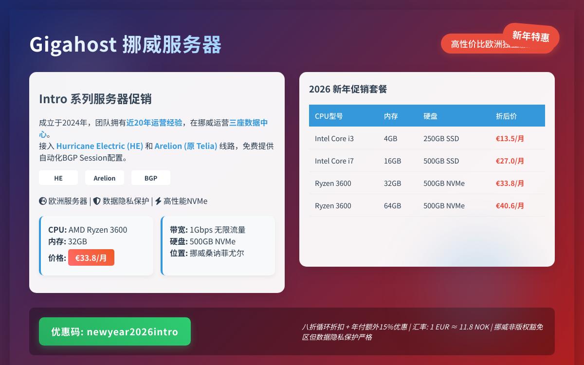 Gigahost 新年促销挪威自营机房独服低至€13起,Ryzen 3600仅需€33,不限制流量/免费BGP优惠促销主机格调 Gigahost 新年促销挪威自营机房独服低至€13起,Ryzen 3600仅需€33,不限制流量/免费BGP优惠促销主机格调