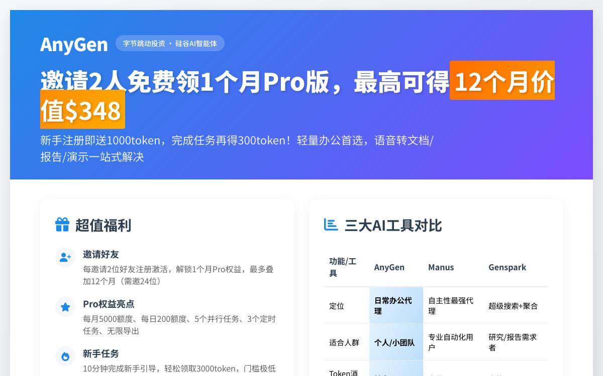 字节 AnyGen AI 智能体邀请好友最高领12个月免费Pro+超简单新手任务爽领3000积分 + 5折积分充值AI快讯、优惠促销主机格调