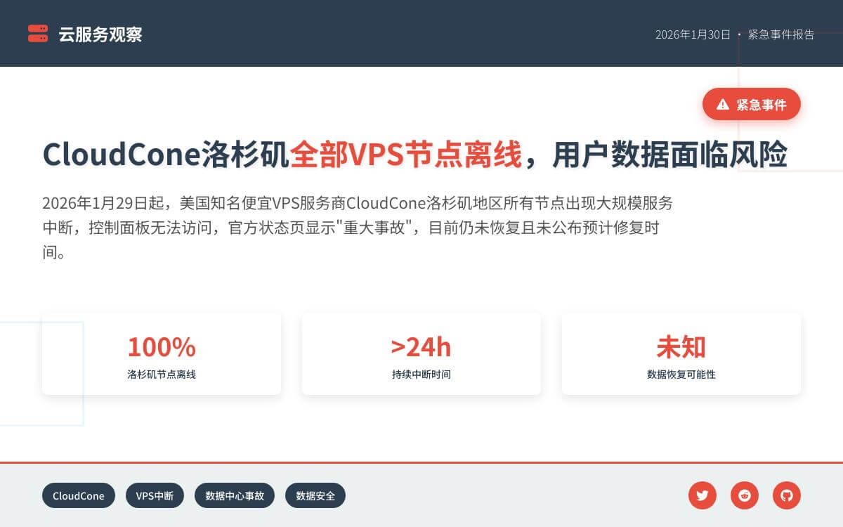 CloudCone 美国洛杉矶 VPS 宕机持续离线,疑似Hypervisor故障,用户数据恢复存疑优惠促销主机格调 CloudCone 美国洛杉矶 VPS 宕机持续离线,疑似Hypervisor故障,用户数据恢复存疑优惠促销主机格调
