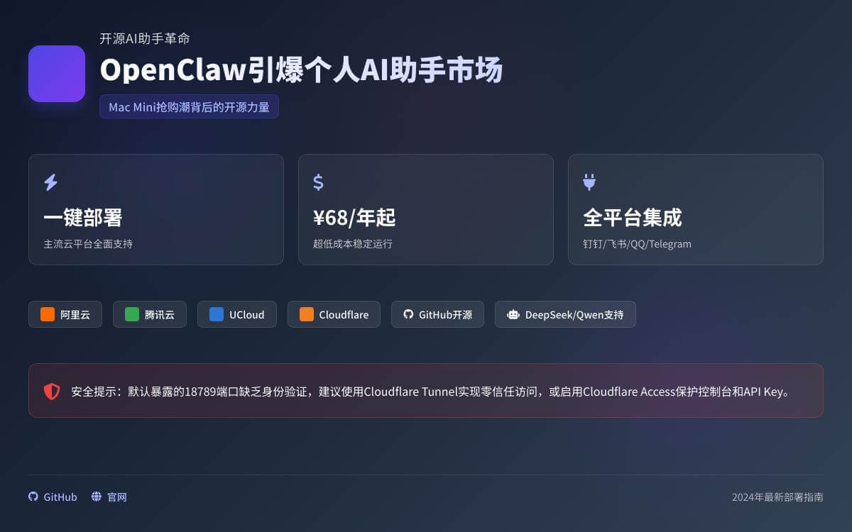OpenClaw(原Moltbot/Clawdbot)阿里云/腾讯云/UCloud/Cloudflare 一键部署,私人AI助手低成本搭建优惠促销主机格调 OpenClaw(原Moltbot/Clawdbot)阿里云/腾讯云/UCloud/Cloudflare 一键部署,私人AI助手低成本搭建优惠促销主机格调