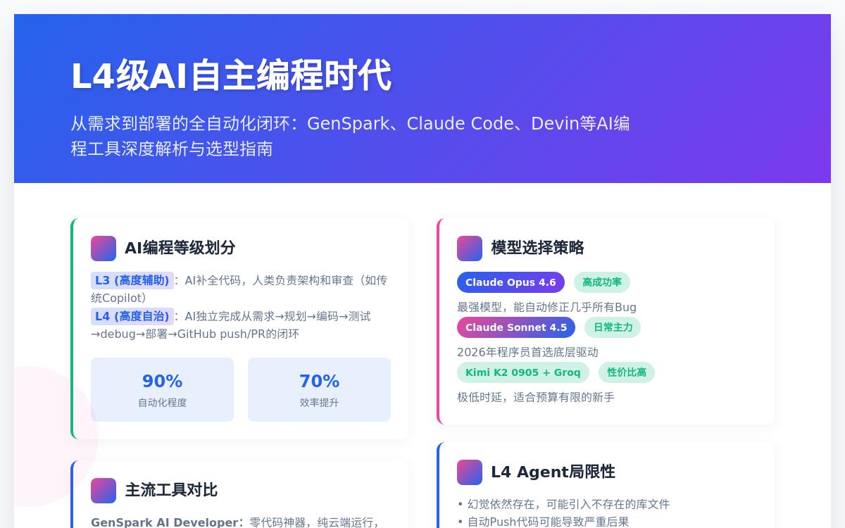 2026年L4级AI自主编程工具从Genspark到Claude Code谁更强？AI快讯、技术教程主机格调