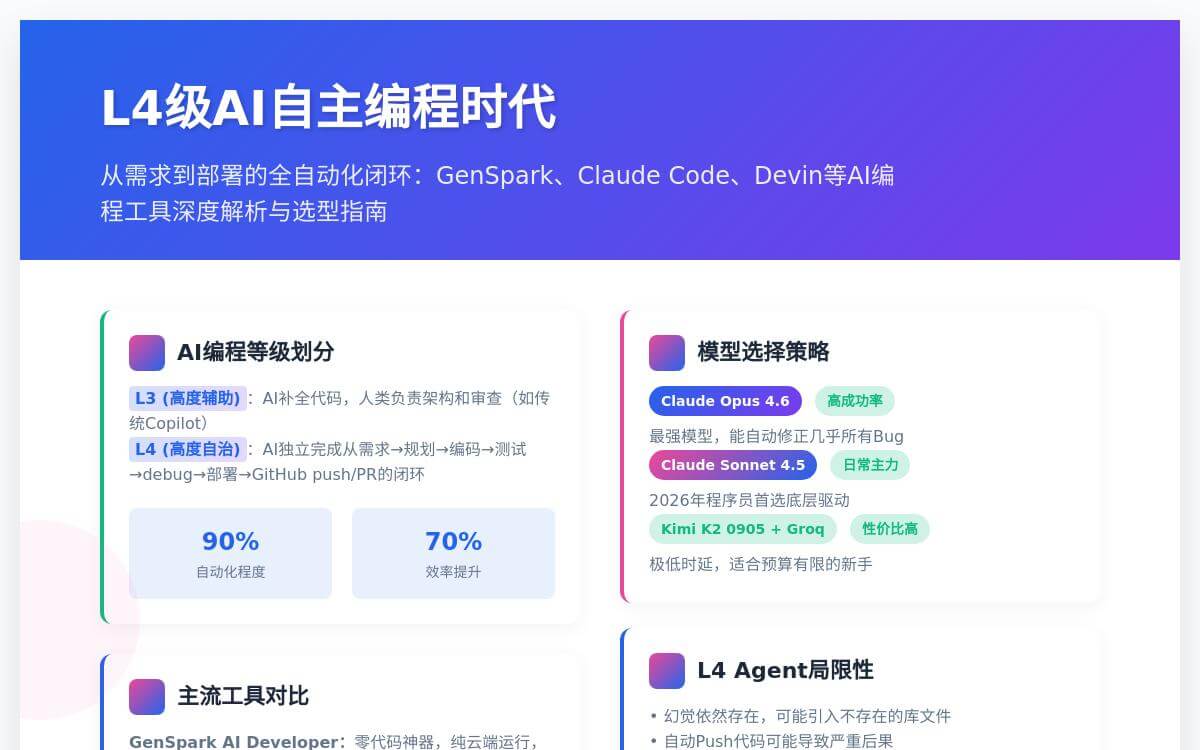 2026年L4级AI自主编程工具从Genspark到Claude Code谁更强?AI快讯、技术教程主机格调 2026年L4级AI自主编程工具从Genspark到Claude Code谁更强?AI快讯、技术教程主机格调
