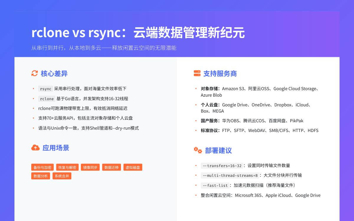 Rclone 多线程并发云同步,有效利用闲置云存储资源,告别 rsync 性能瓶颈技术教程主机格调 Rclone 多线程并发云同步,有效利用闲置云存储资源,告别 rsync 性能瓶颈技术教程主机格调