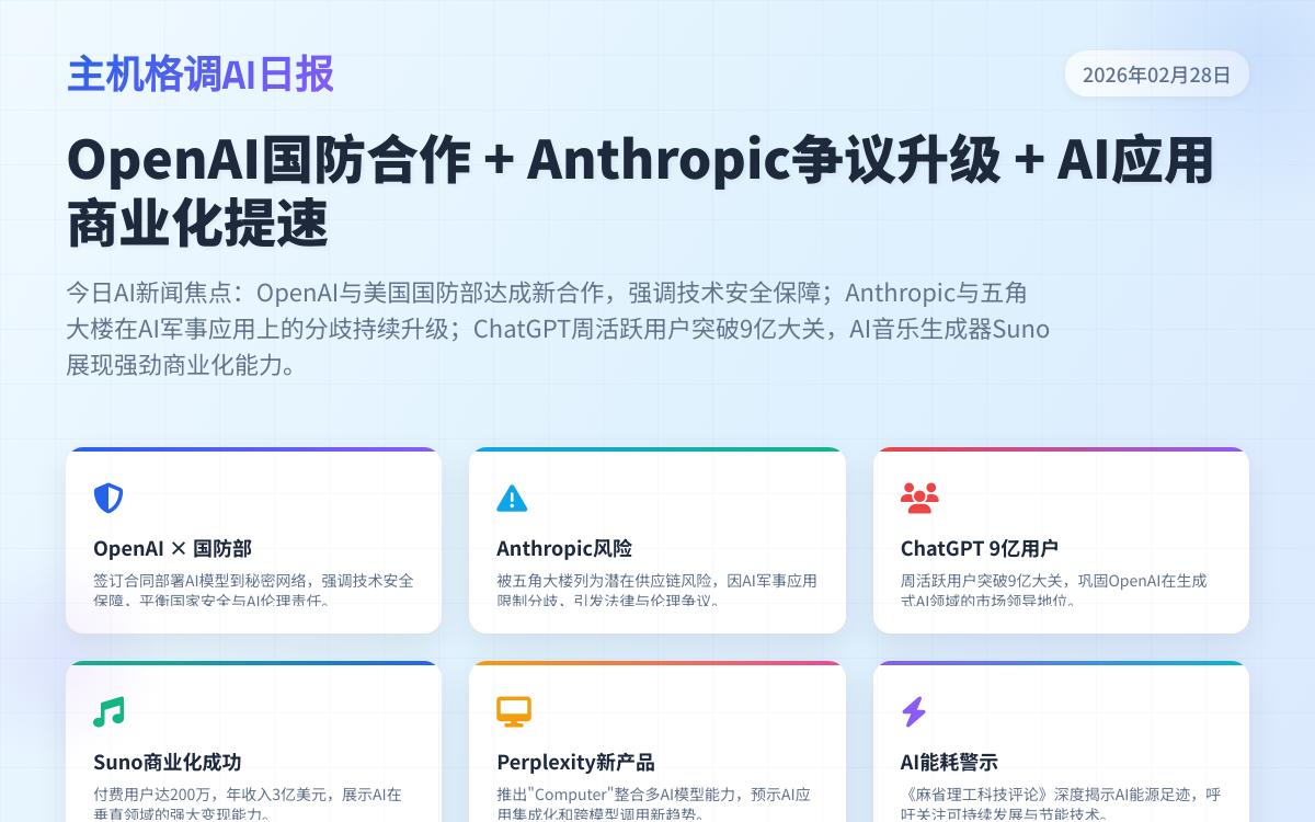 主机格调AI日报(26.03.01):OpenAI国防合作 + Anthropic争议升级 + AI应用商业化提速AI快讯主机格调 主机格调AI日报(26.03.01):OpenAI国防合作 + Anthropic争议升级 + AI应用商业化提速AI快讯主机格调
