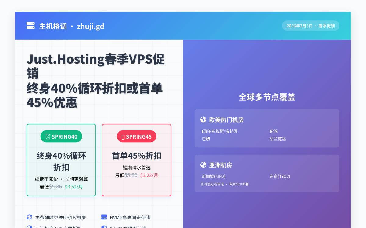 JustVPS 西班牙马德里 VPS，30 机房可切换/NVMe SSD/不限流量，月付 $1.71 起AI快讯主机格调