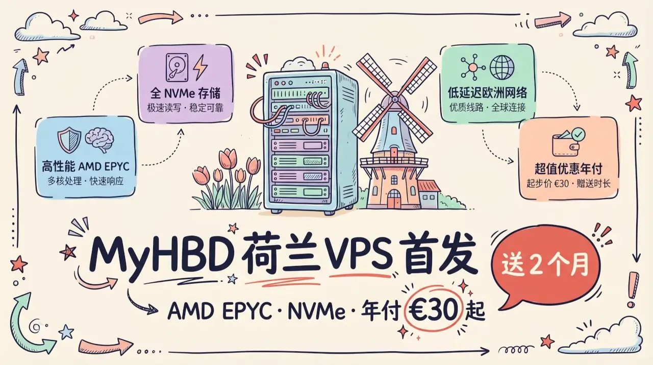 MyHBD 荷兰阿姆斯特丹 AMD EPYC NVMe VPS 促销，1核2G/30G NVMe/2TB流量，年付 €30 起优惠促销主机格调
