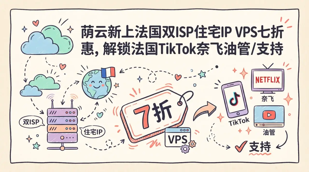 荫云新上法国双ISP住宅IP VPS七折优惠，解锁法国TikTok奈飞油管/支持访问ChatGPT 等AI，$8.4/月起优惠促销主机格调