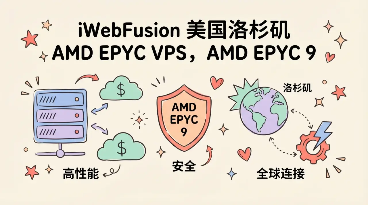iWebFusion 美国洛杉矶 AMD EPYC VPS，AMD EPYC 9754处理器/10Gbps带宽/5TB月流量，月付$8.44起优惠促销主机格调