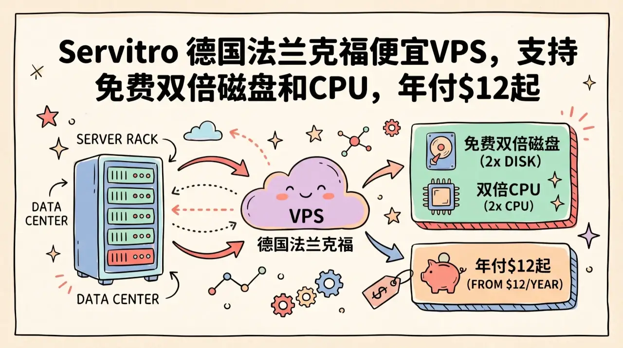 Servitro 德国法兰克福便宜VPS，支持免费双倍磁盘和CPU，年付$12起优惠促销主机格调