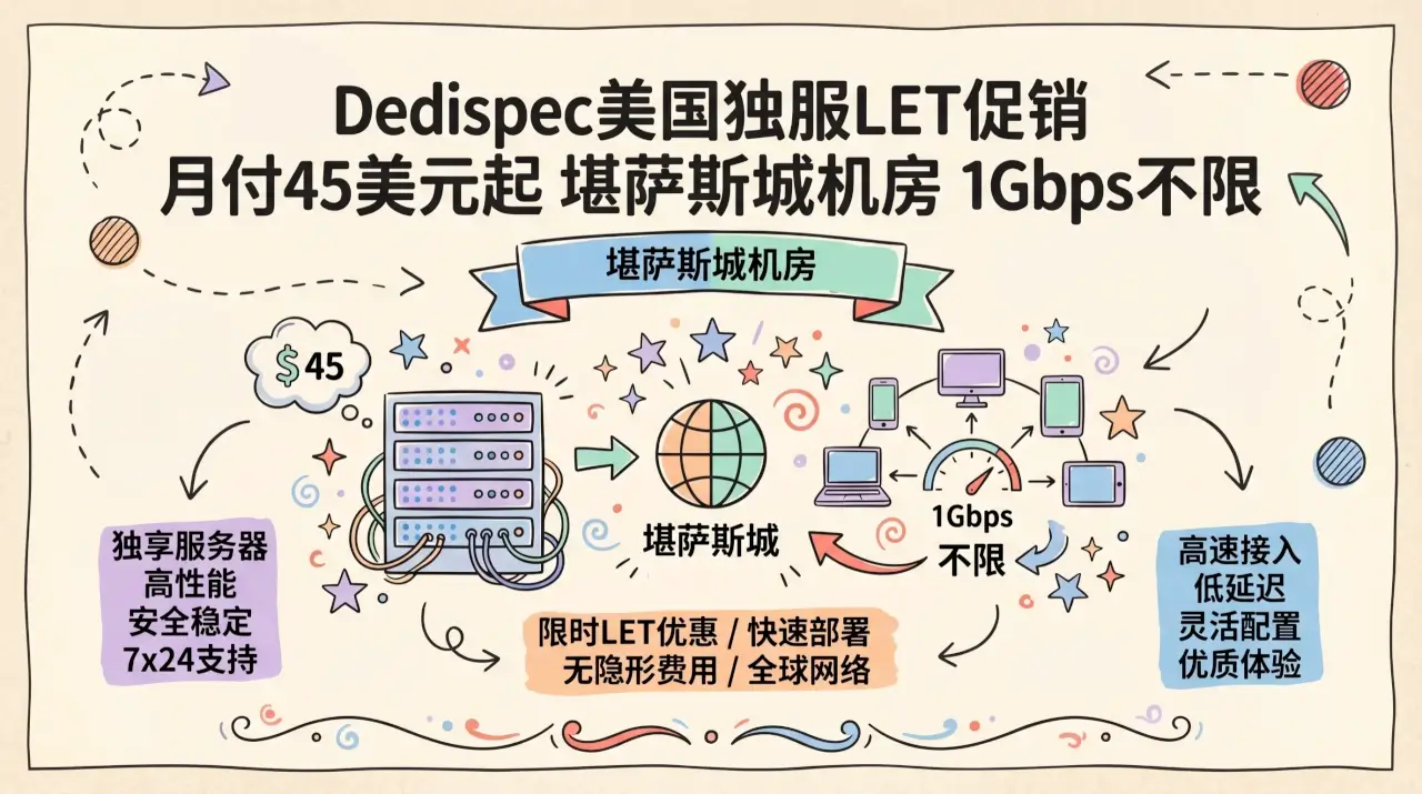 Dedispec美国独服LET促销 月付45美元起 堪萨斯城机房 1Gbps不限流量优惠促销主机格调