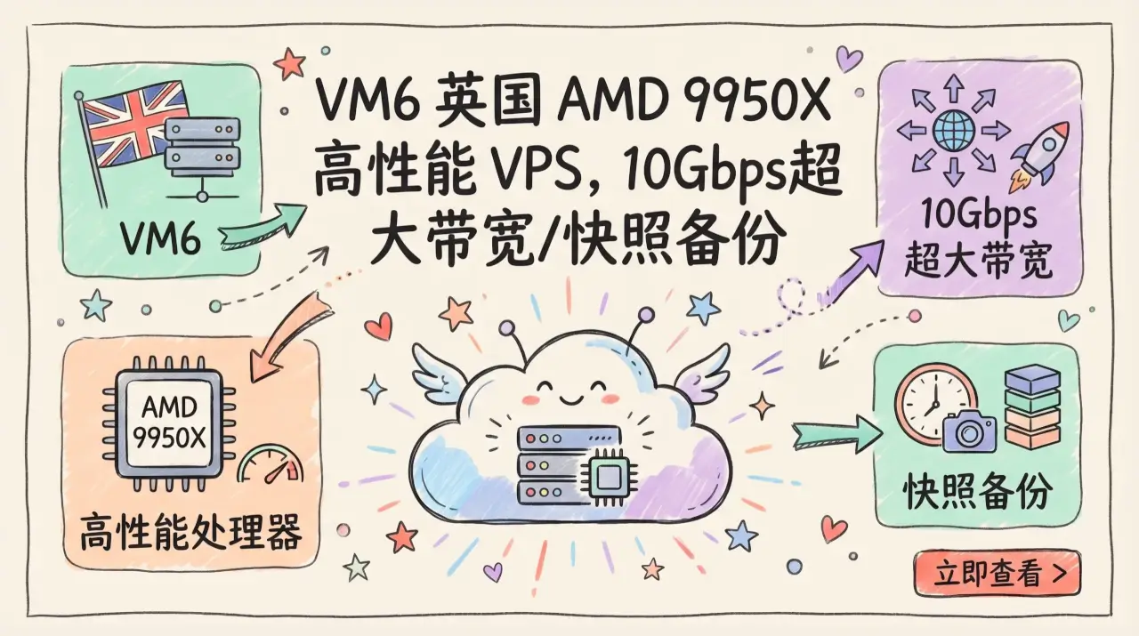 VM6 英国 AMD 9950X 高性能 VPS，10Gbps超大带宽/快照备份，£3/月起优惠促销主机格调