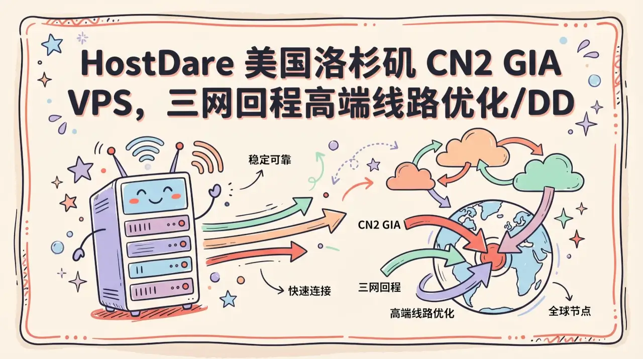 HostDare 美国洛杉矶 CN2 GIA VPS，三网回程高端线路优化/DDoS防护，年付$32.39起优惠促销主机格调