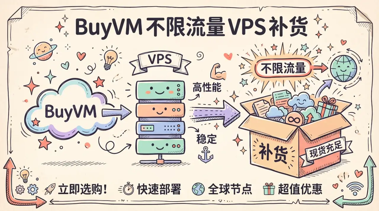 BuyVM不限流量VPS补货，1Gbps大带宽月付3.5美元起，AMD Ryzen处理器，拉斯维加斯/纽约/迈阿密/卢森堡机房AI快讯主机格调