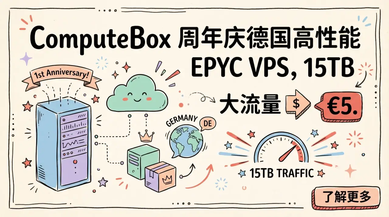 ComputeBox 周年庆德国高性能 EPYC VPS，15TB大流量，€5.49起，另有RTX 4000 GPU虚拟机优惠促销主机格调