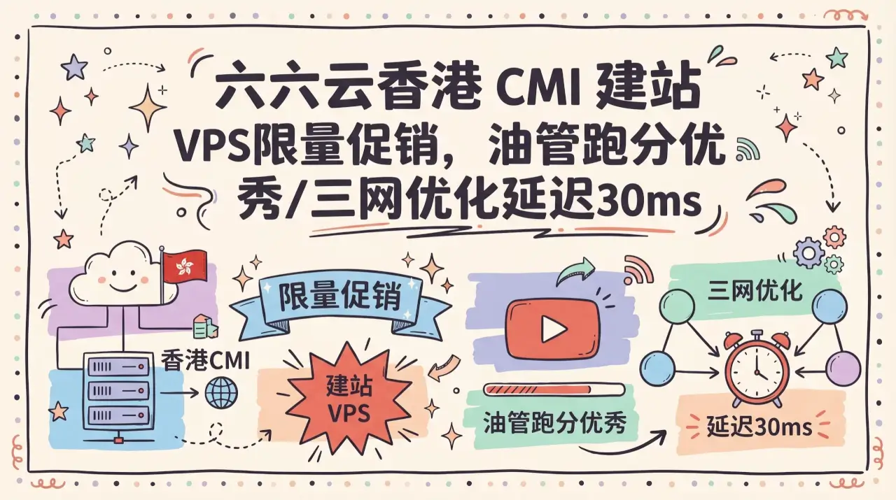 六六云香港 CMI 建站 VPS限量促销，油管跑分优秀/三网优化延迟30ms, 年付150元优惠促销主机格调