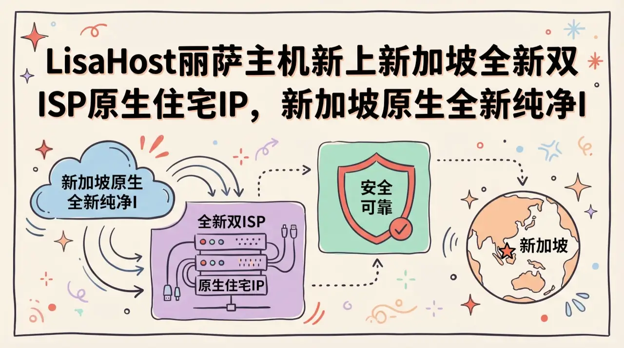 LisaHost丽萨主机新上新加坡全新双ISP原生住宅IP，新加坡原生全新纯净IP，$89/年优惠促销主机格调