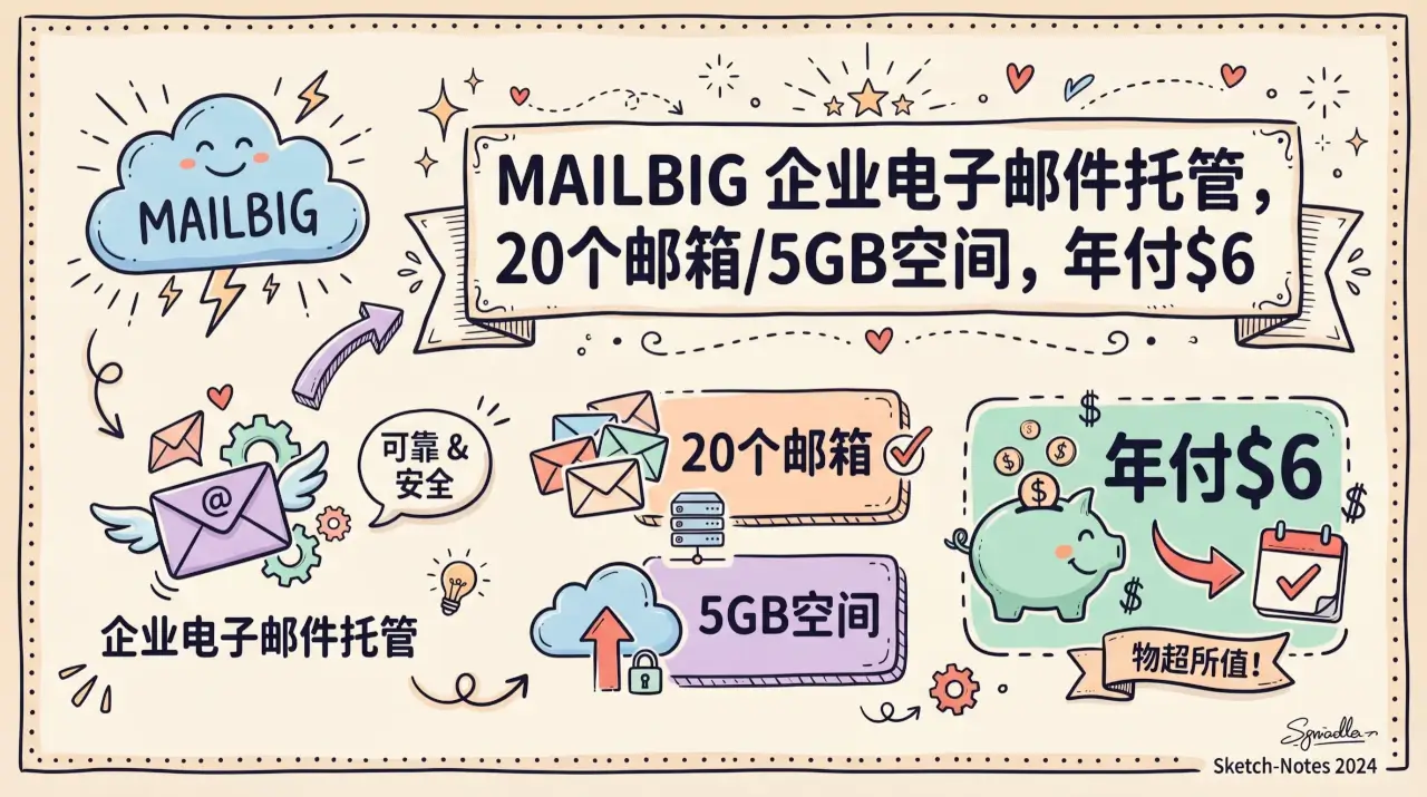 MailBig 企业电子邮件托管，20个邮箱/5GB空间， 年付$6优惠促销主机格调