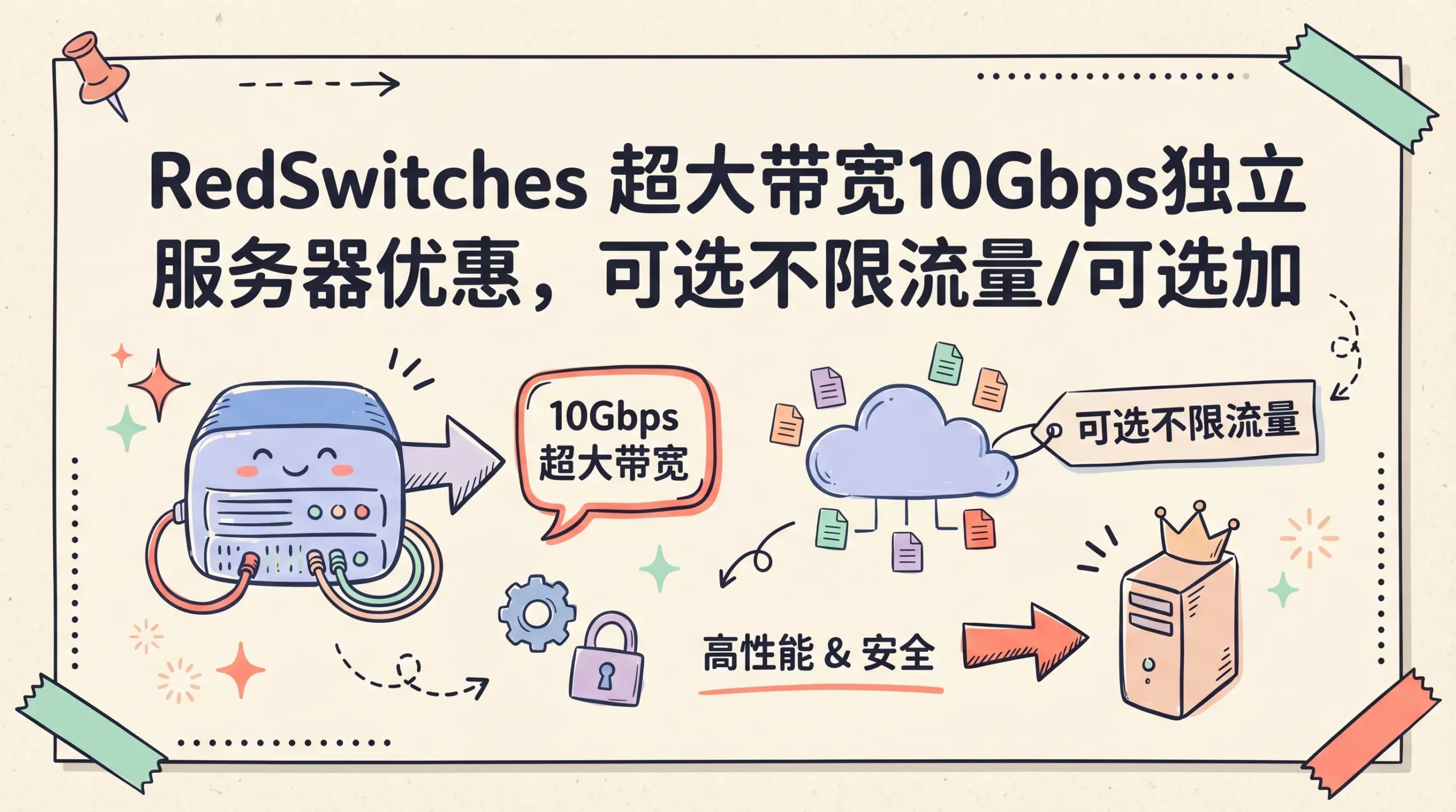 RedSwitches 超大带宽10Gbps独立服务器优惠,可选不限流量/可选加拿大蒙特利尔和荷兰阿姆斯特丹,月付100美元起优惠促销主机格调 RedSwitches 超大带宽10Gbps独立服务器优惠,可选不限流量/可选加拿大蒙特利尔和荷兰阿姆斯特丹,月付100美元起优惠促销主机格调
