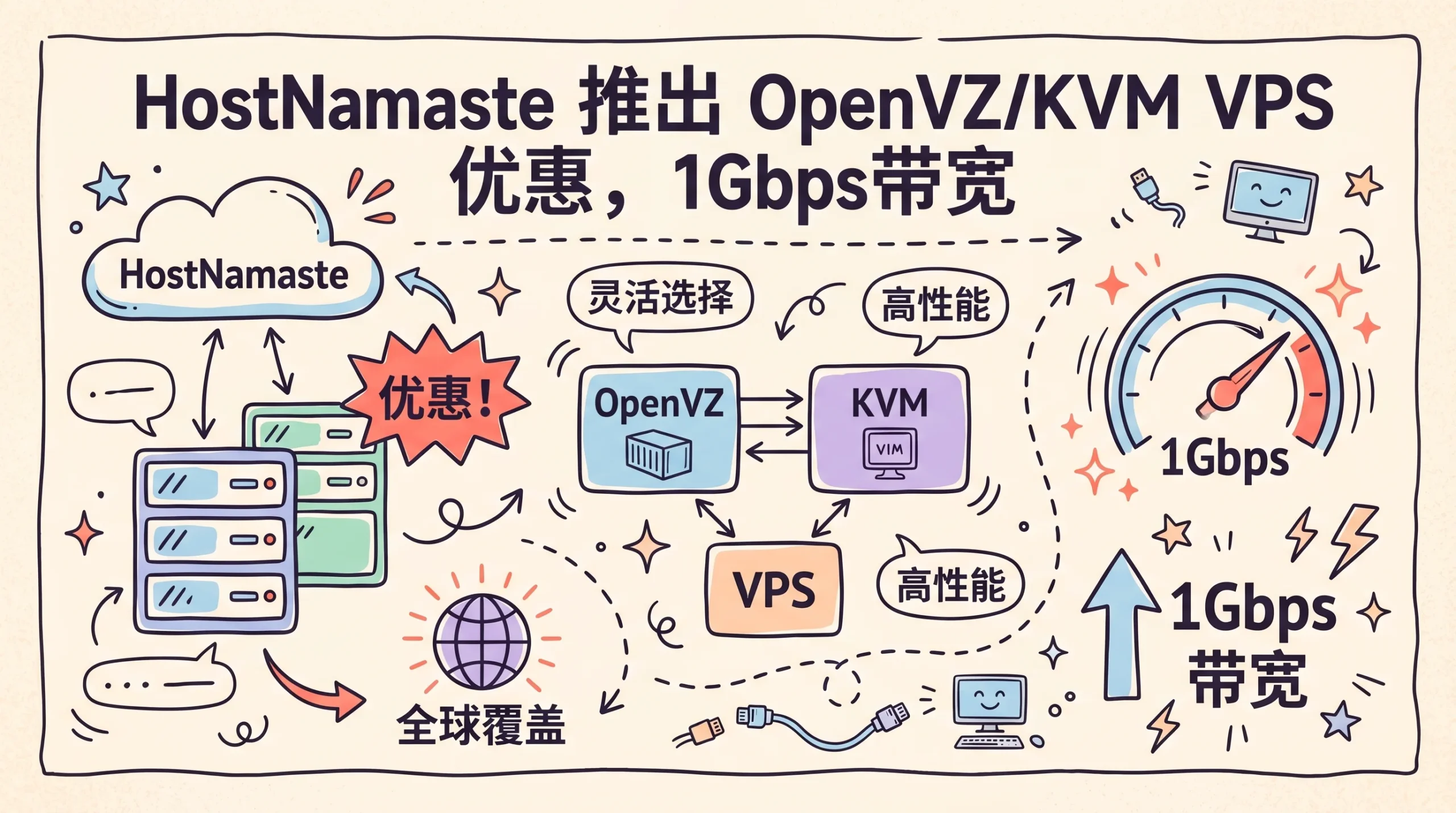 HostNamaste 推出 OpenVZ/KVM VPS 优惠，1Gbps带宽/可选美国洛杉矶/达拉斯/法国巴黎/加拿大多机房，年付 $20 起优惠促销主机格调