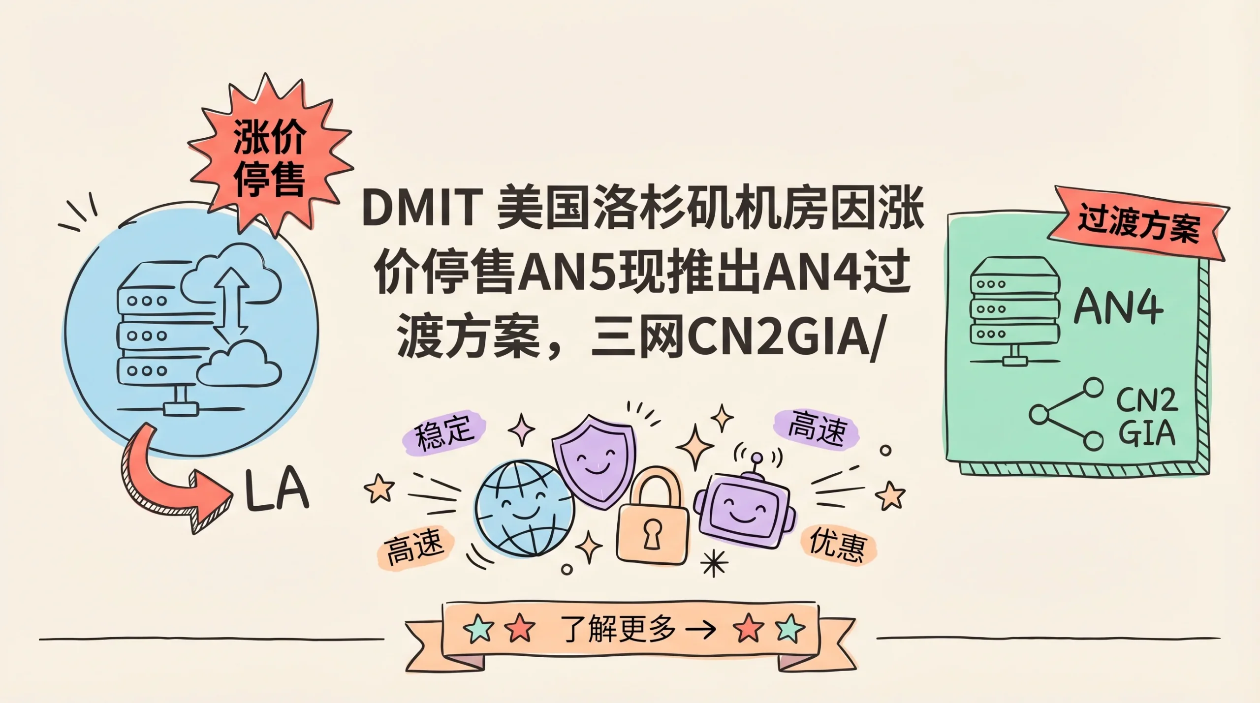 DMIT 美国洛杉矶机房因涨价停售AN5现推出AN4过渡方案，三网CN2GIA/9929+CMIN2优化/1Gbps带宽/年付 $88.88 起优惠促销主机格调