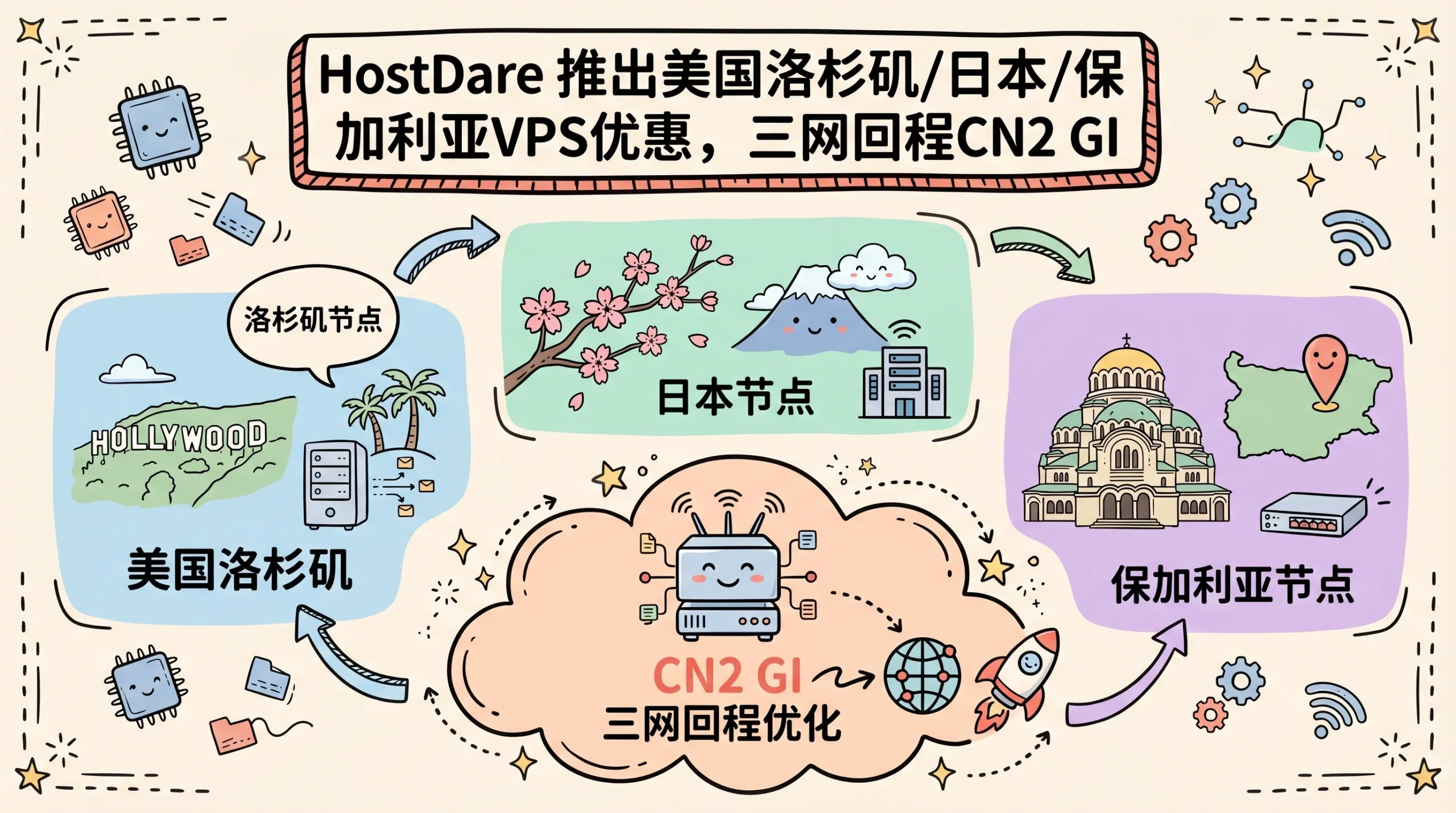 HostDare 推出美国洛杉矶/日本/保加利亚VPS优惠，三网回程CN2 GIA/日本软银/国际BGP，年付$9.1 起优惠促销主机格调