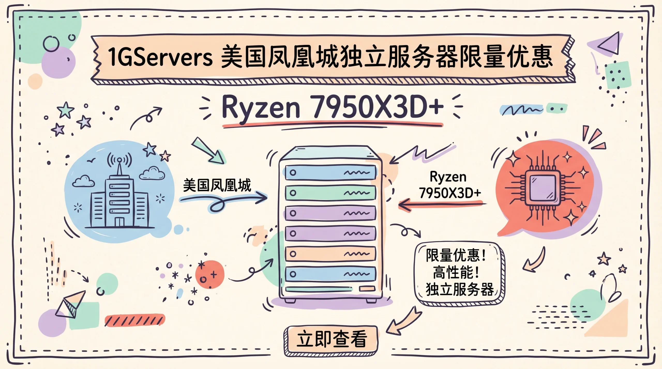 1GServers 美国凤凰城独立服务器限量优惠， Ryzen 7950X3D+双路E5-2690v4/10Gbps带宽，月付 $74 起优惠促销主机格调