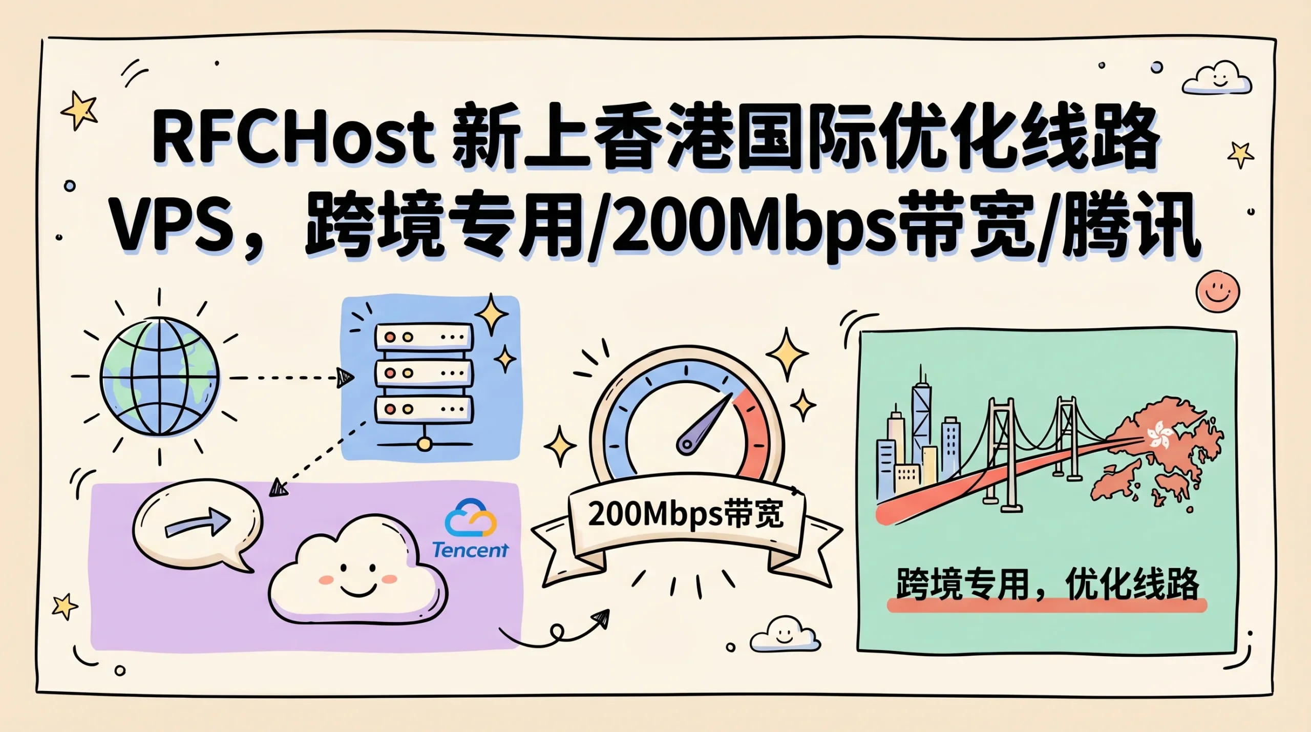 RFCHost 新上香港国际优化线路 VPS，跨境专用/200Mbps带宽/腾讯云线路，月付 $5.99 起优惠促销主机格调