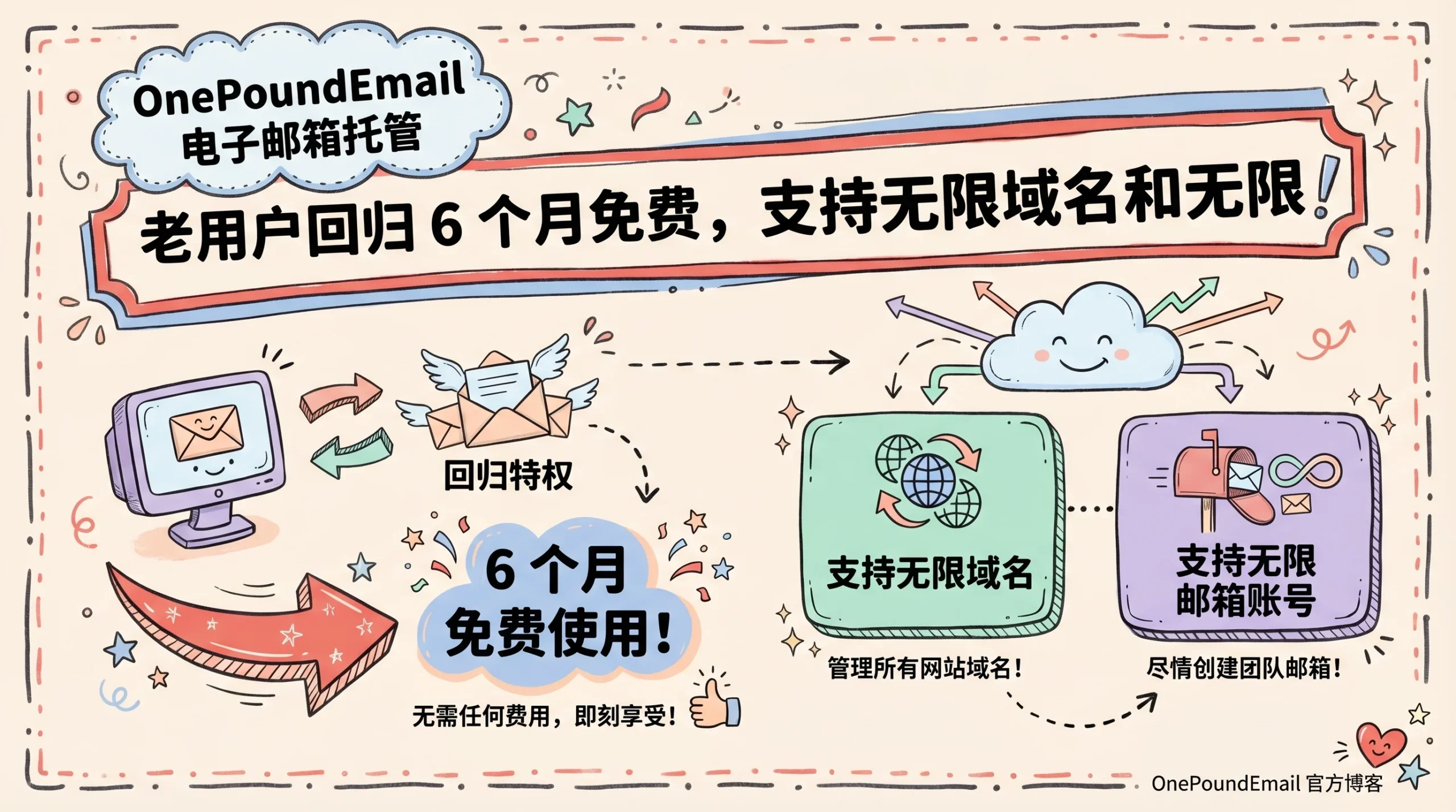 OnePoundEmail 电子邮箱托管老用户回归6个月免费，支持无限域名和无限邮箱，年付£1起优惠促销主机格调