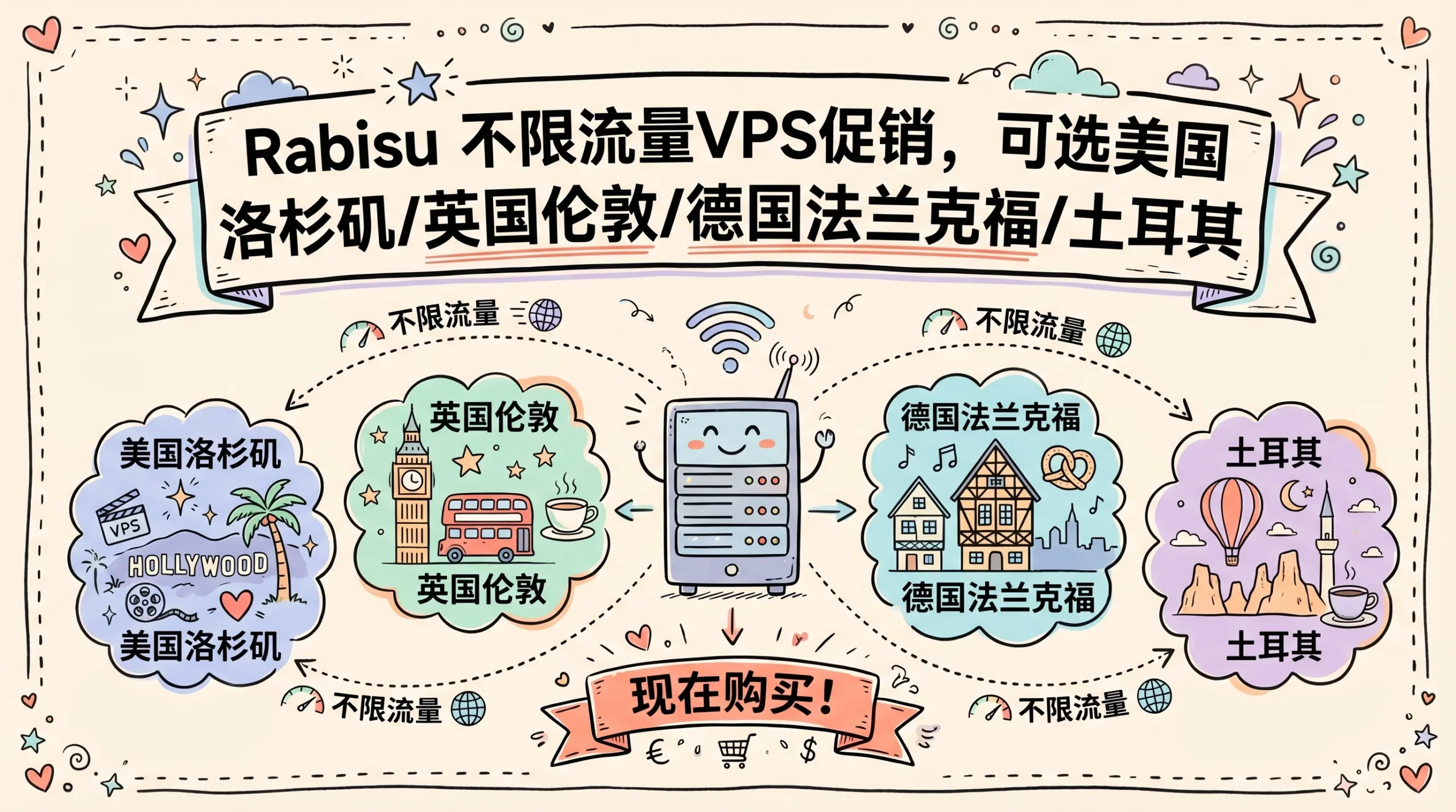 Rabisu 不限流量VPS促销，可选美国洛杉矶/英国伦敦/德国法兰克福/土耳其伊斯坦布尔/澳大利亚悉尼/保加利亚索菲亚 ，年付$9.90优惠促销主机格调