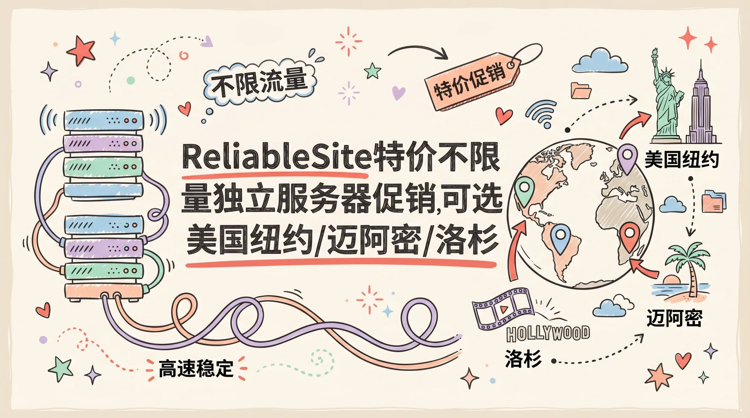 ReliableSite 特价不限流量独立服务器促销，可选美国纽约/迈阿密/洛杉矶，月付$19起优惠促销主机格调