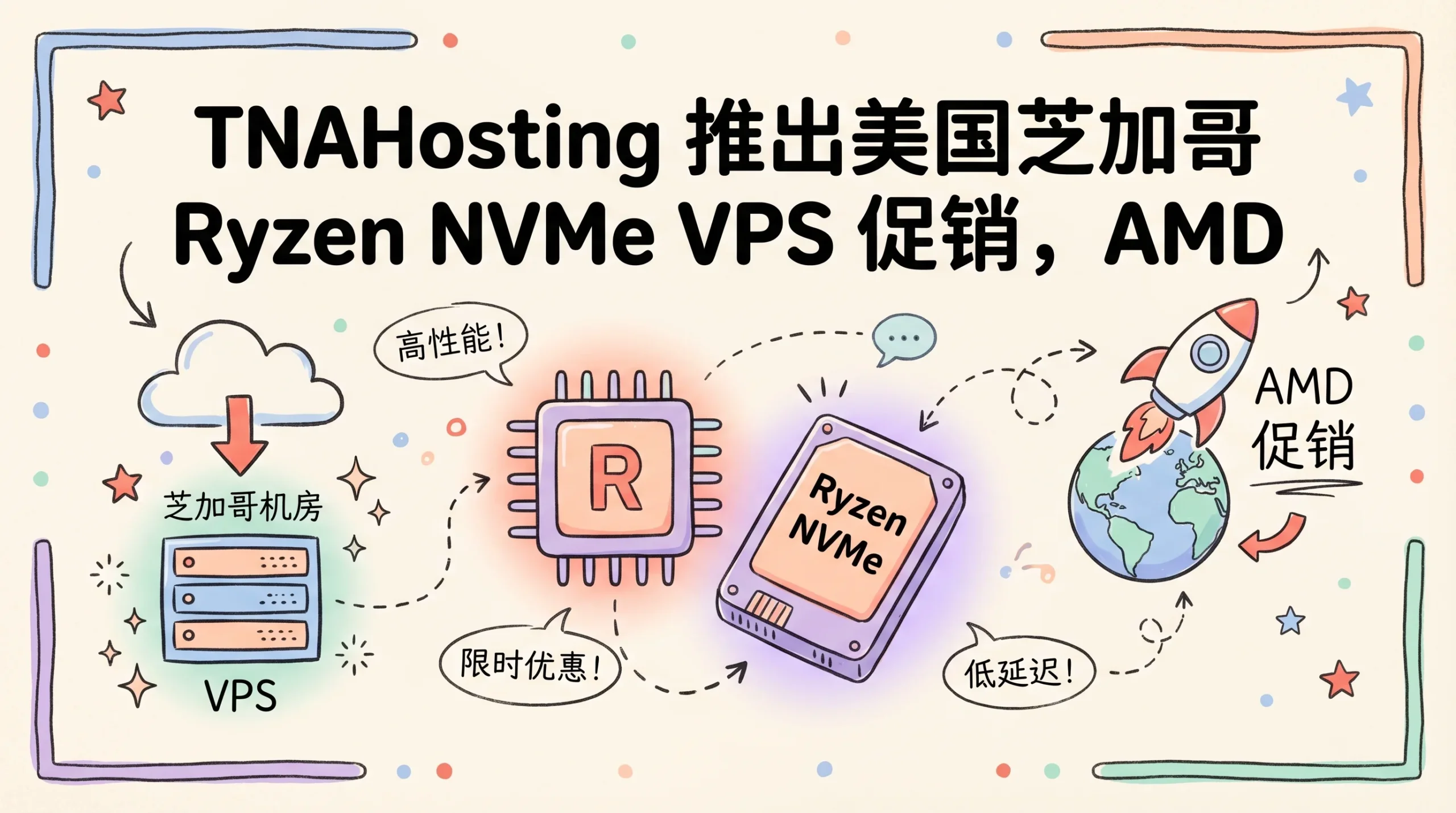 TNAHosting 推出美国芝加哥 Ryzen NVMe VPS 促销，AMD Ryzen 5900X/1Gbps带宽/15TB月流量，年付$7起优惠促销主机格调