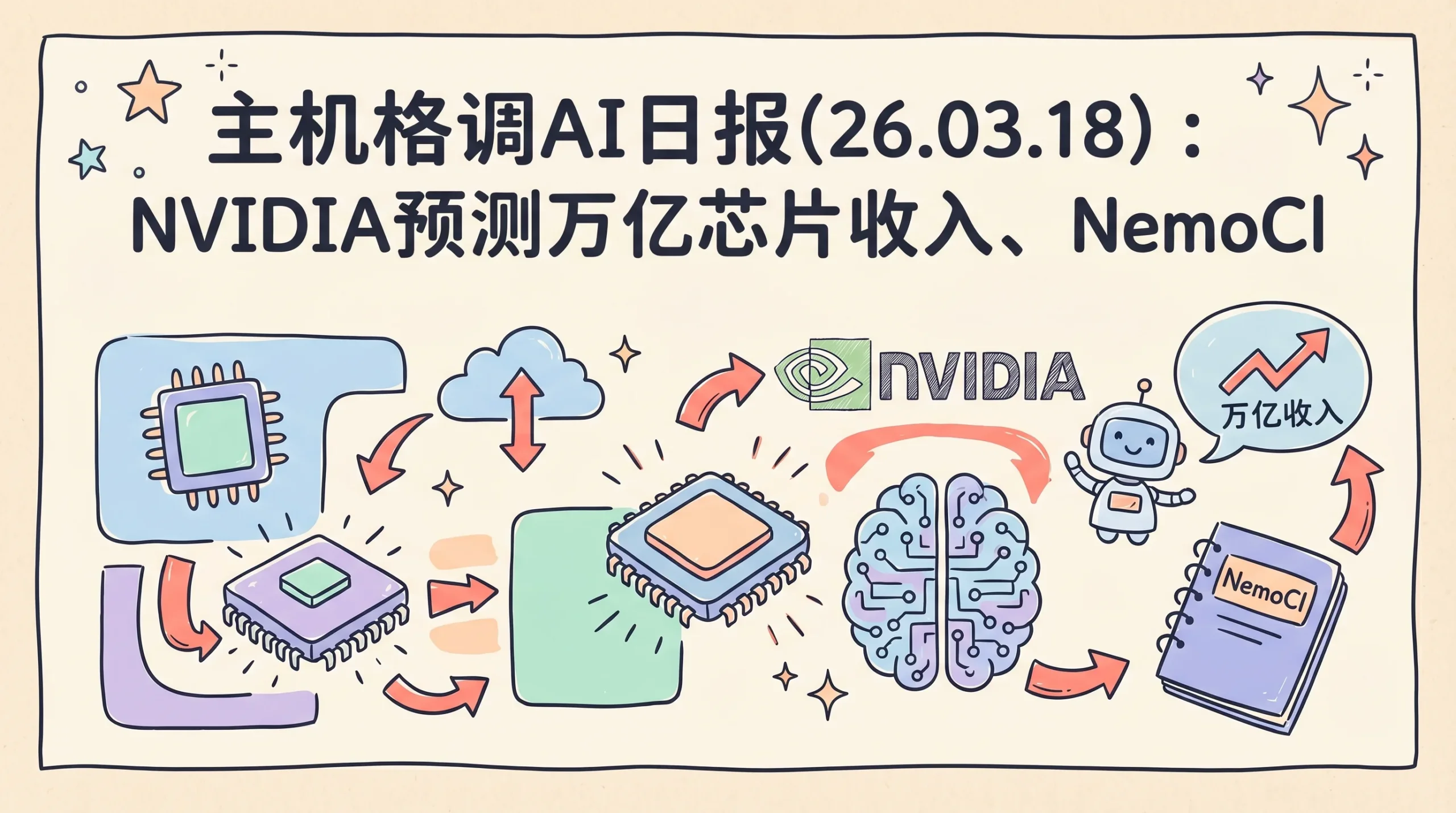 主机格调AI日报(26.03.18)：NVIDIA预测万亿芯片收入、NemoClaw发布、Microsoft调整AI团队优惠促销主机格调