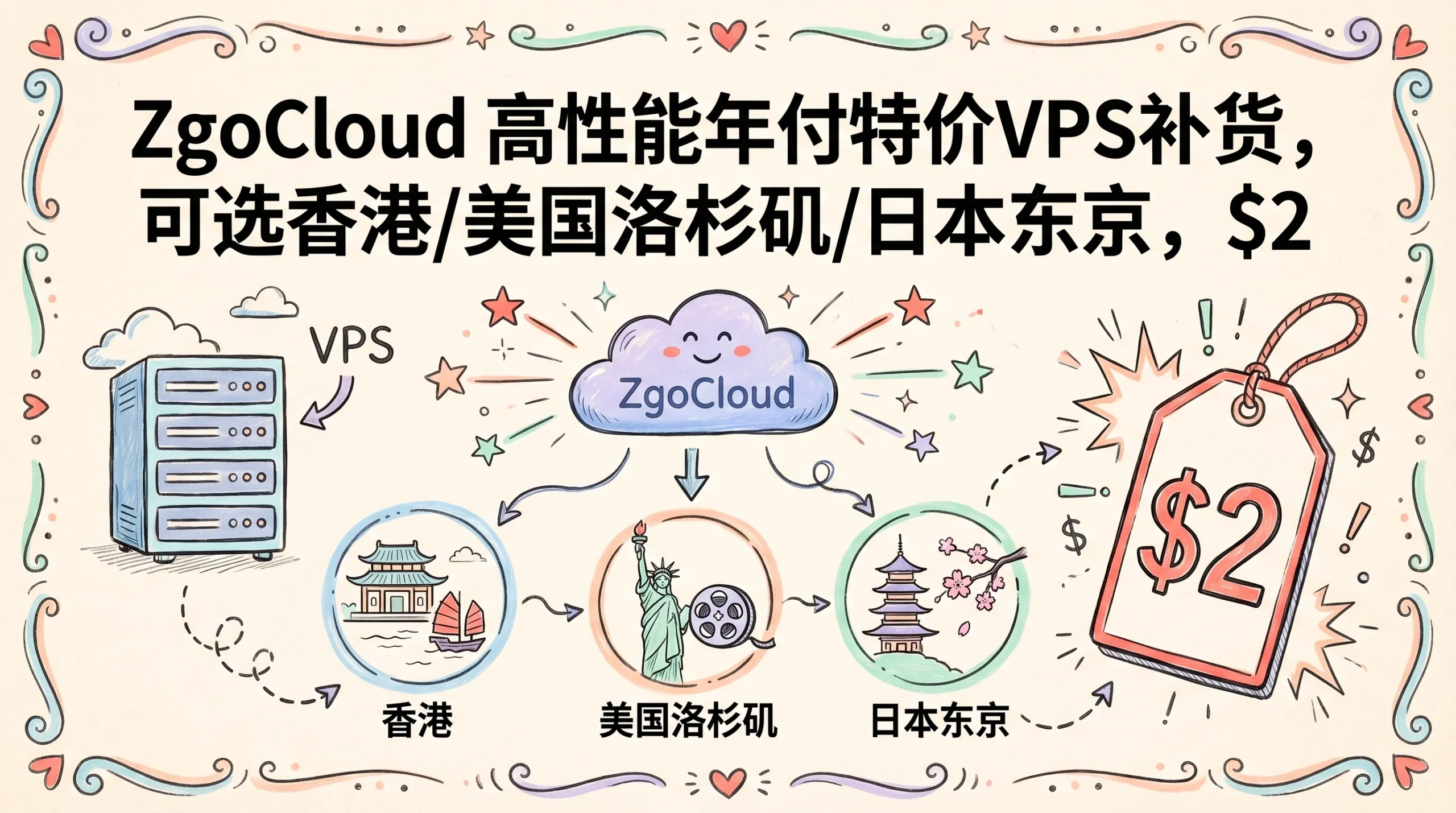 ZgoCloud 高性能年付特价VPS补货，可选香港/美国洛杉矶/日本东京，$25/年起优惠促销主机格调