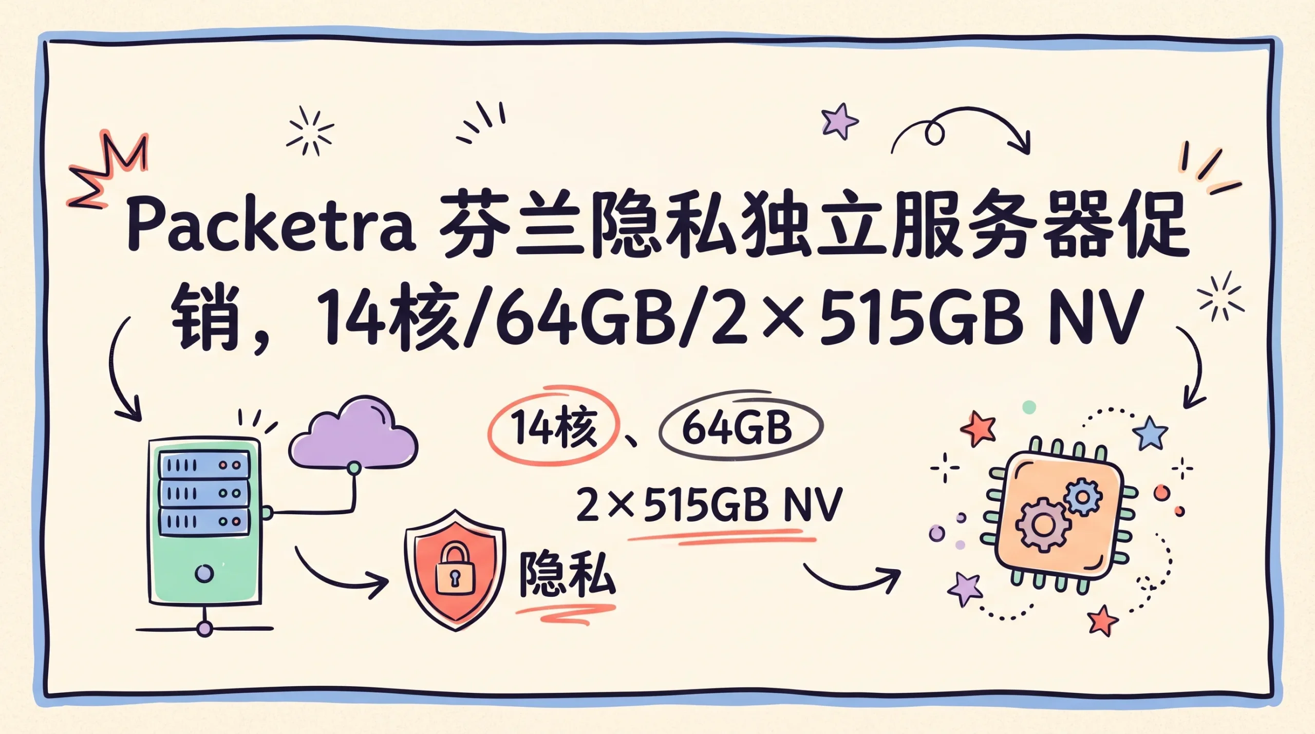 Packetra 芬兰隐私独立服务器促销，14核/64GB/2×515GB NVMe/1Gbps不限流量，月付€73.50起优惠促销主机格调