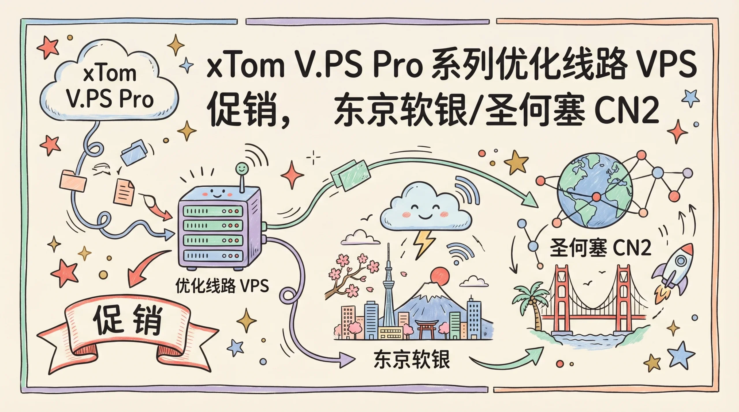 xTom V.PS Pro 系列优化线路 VPS 促销,东京软银/圣何塞 CN2 GIA 月付 €9.95 起优惠促销主机格调 xTom V.PS Pro 系列优化线路 VPS 促销,东京软银/圣何塞 CN2 GIA 月付 €9.95 起优惠促销主机格调